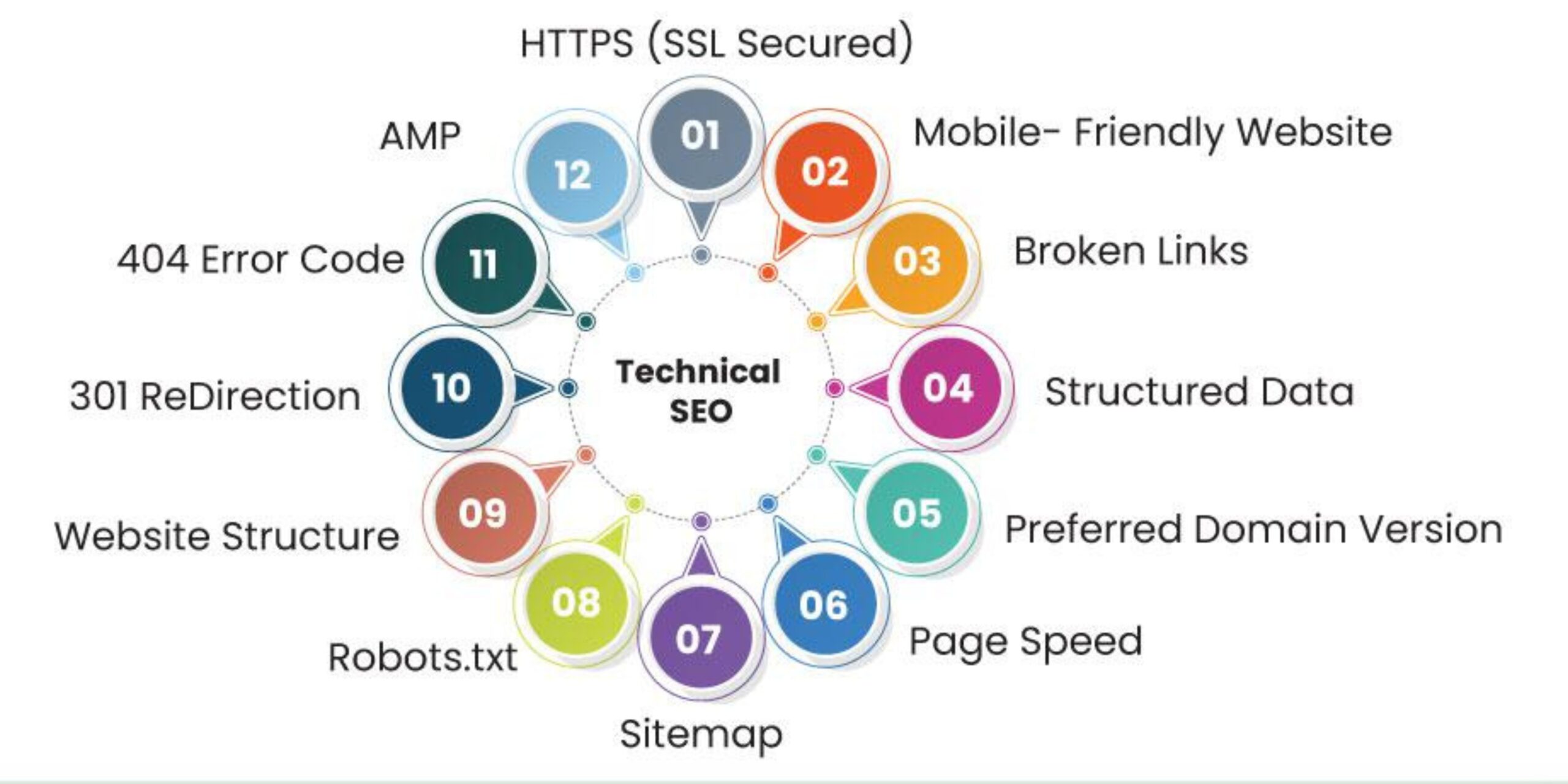 Mobile Optimization and Core Web Vitals